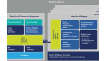 Nagdaragdag si Ceva ng mga cores at generative AI sa neural processing IP portfolio